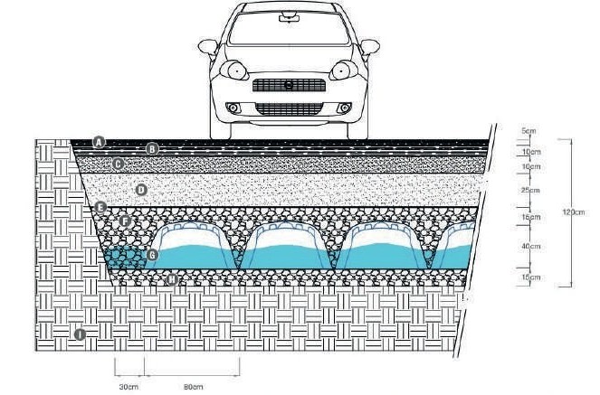 Зона руху легкового транспорту